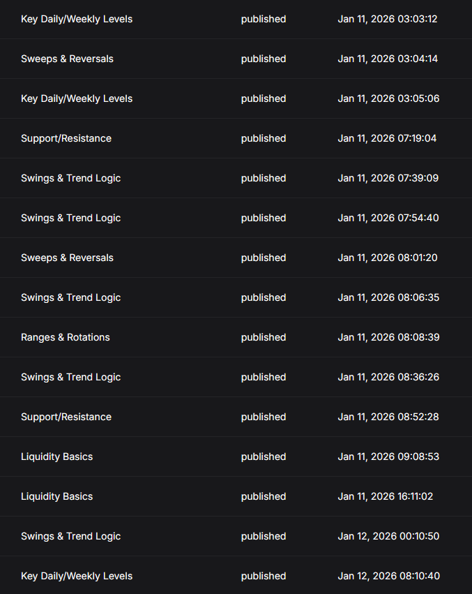 Filament posts list, cropped to ~20 rows — caption: "One week of cron output. Same categories, same patterns, just shuffled words.