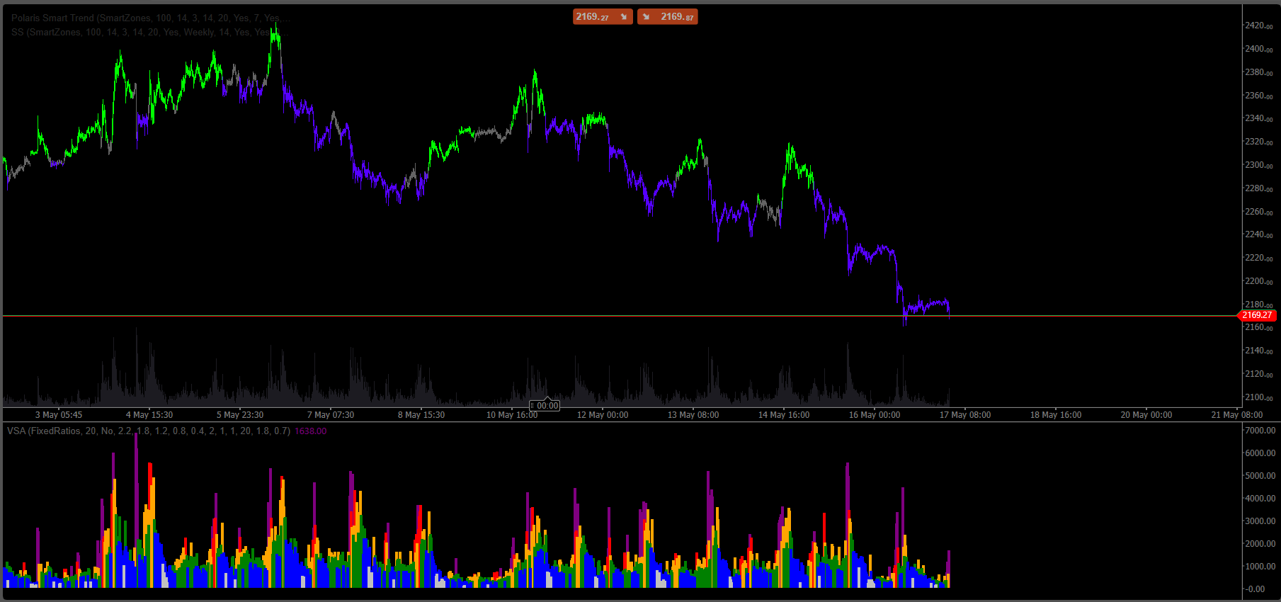 VSA cTrader