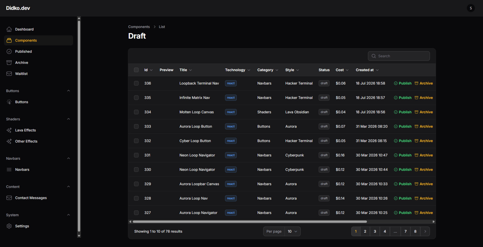 The admin component list — draft rows with per-component cost, status, and publish/archive actions